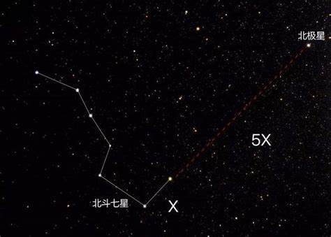 北極星 方位|北極星